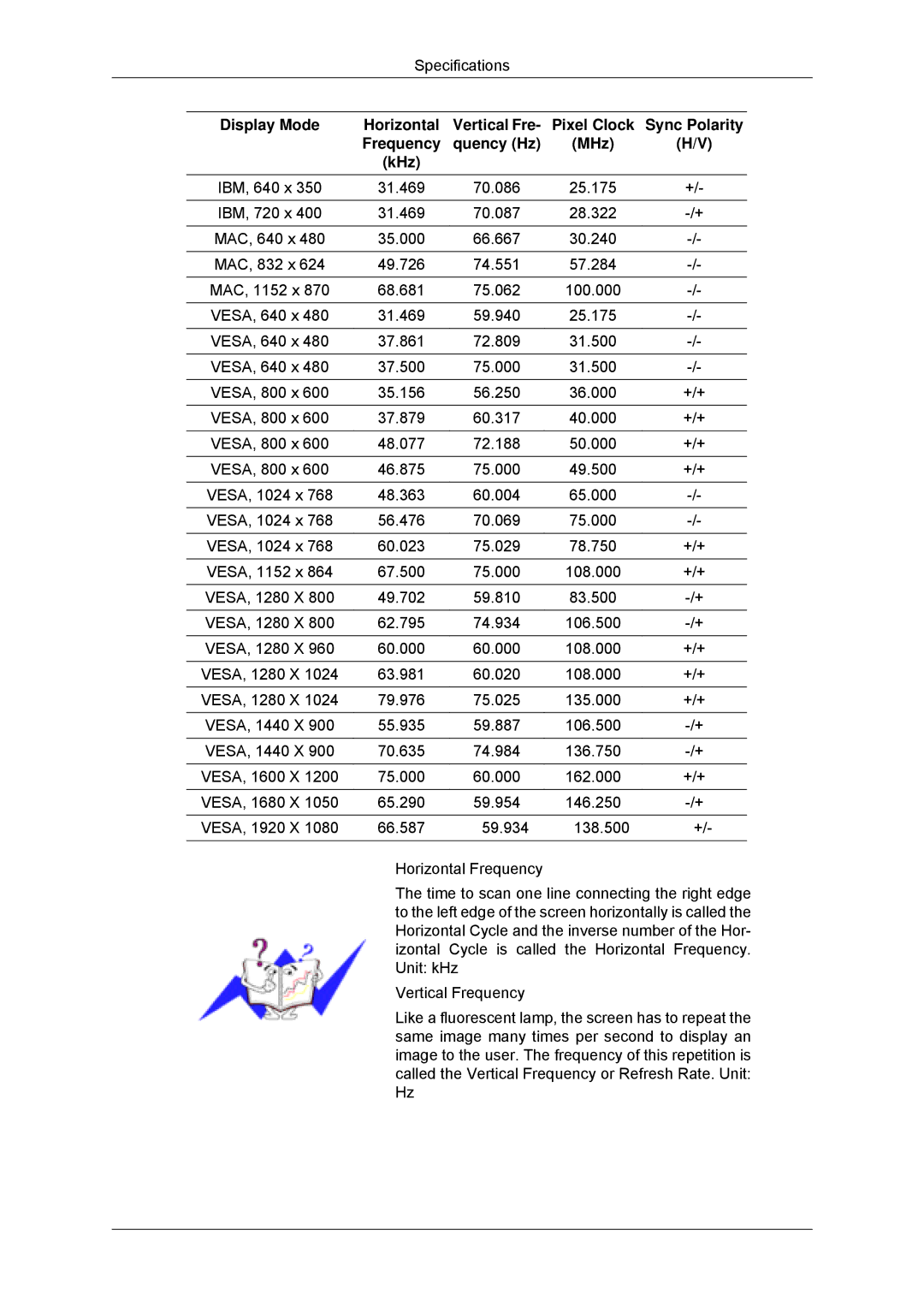 Samsung 943SNX, 2243LNX, 2043SNX, 2243SN Display Mode Horizontal, Pixel Clock Sync Polarity Frequency Quency Hz MHz KHz 