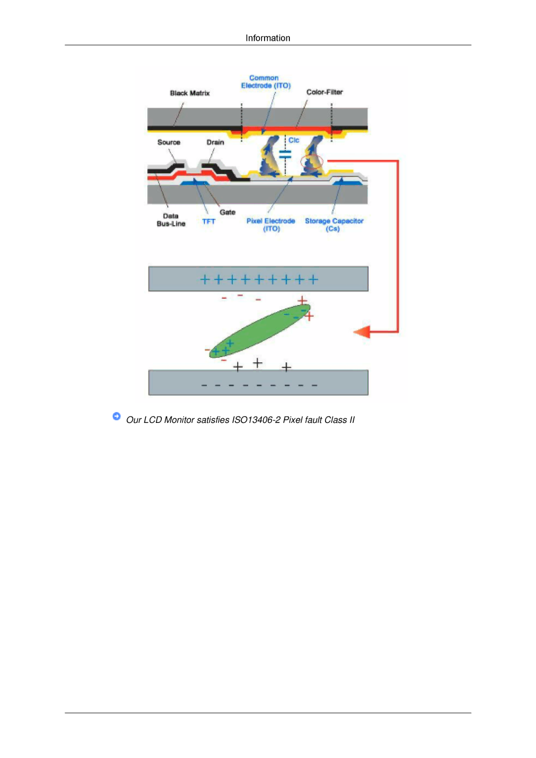 Samsung 2243LNX, 943SNX, 2043SNX, 2243SNX user manual Our LCD Monitor satisfies ISO13406-2 Pixel fault Class 