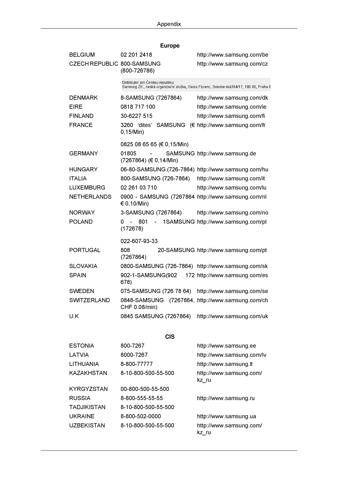 Samsung 943SNX, 2243LNX, 2043SNX, 2243SNX user manual Cis 