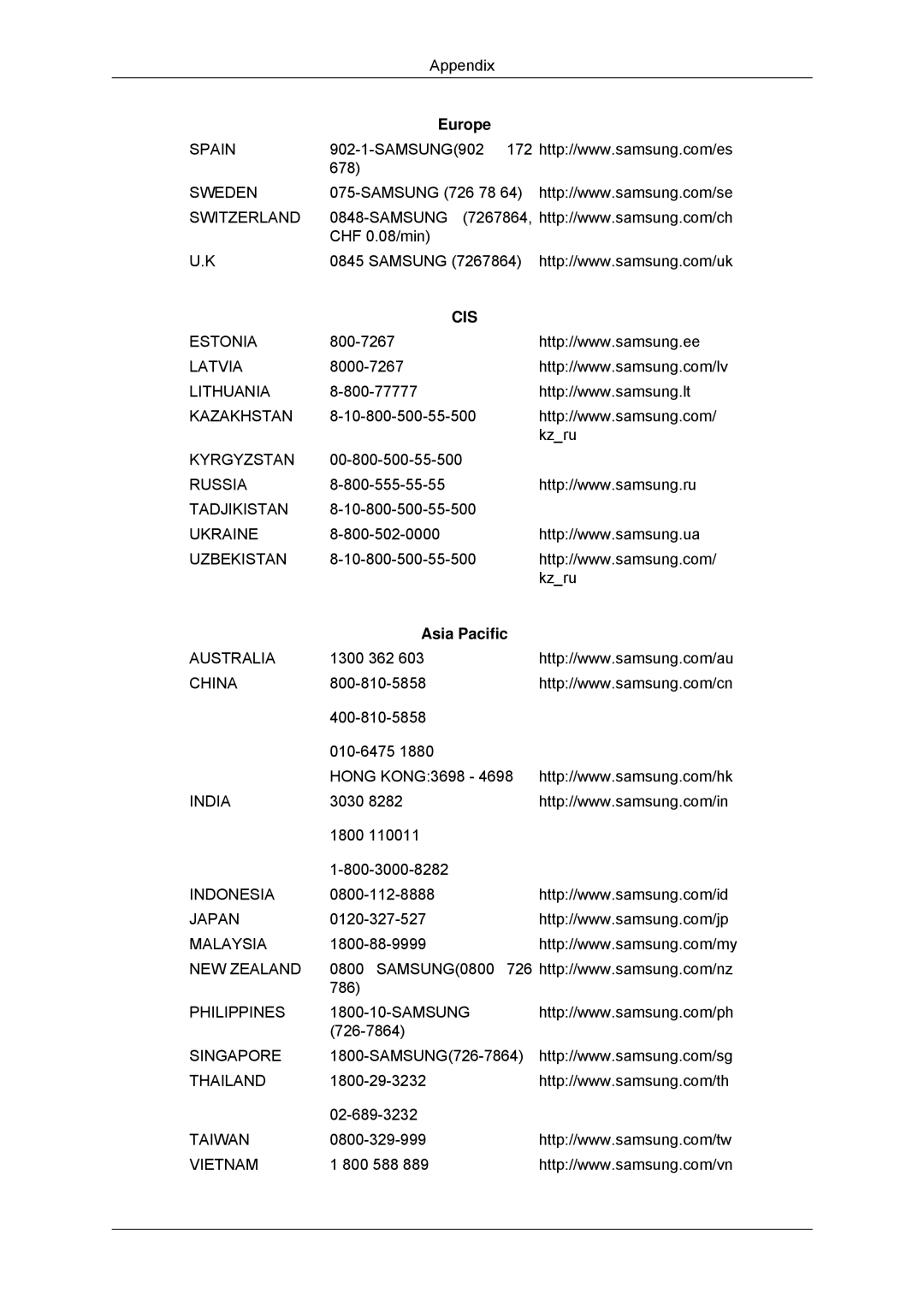 Samsung 2243SNX, 943SNX, 2243LNX, 2043SNX user manual Cis 