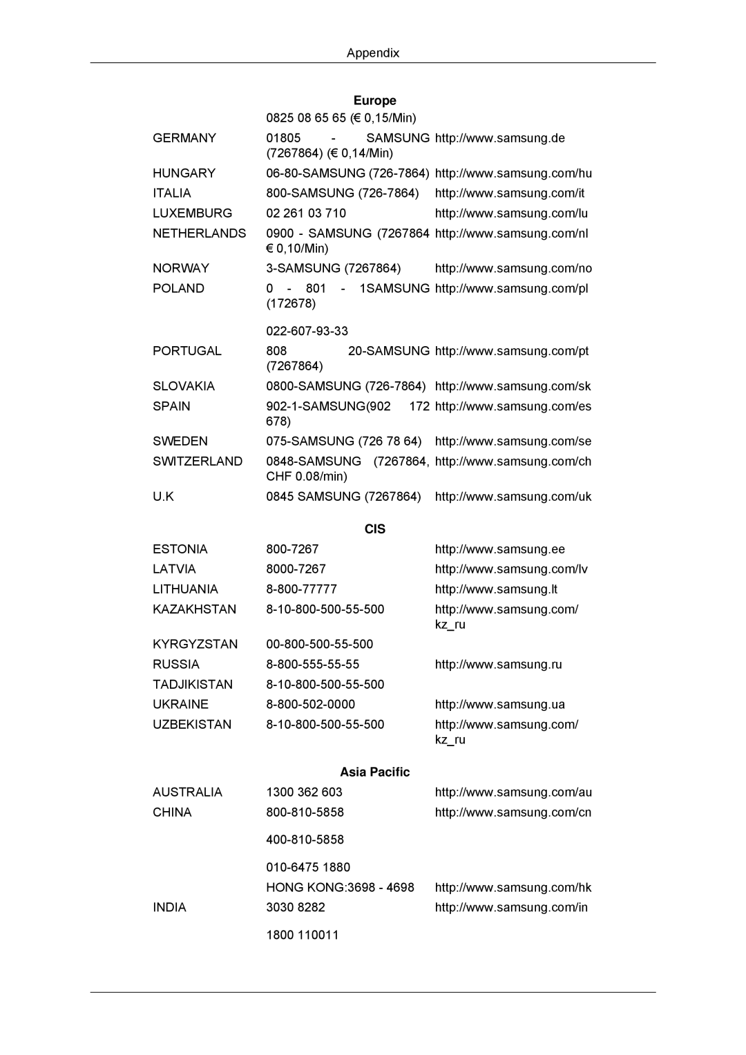 Samsung 2043SNX, 943SNX, 2243LNX, 2243SNX user manual 3030 1800 