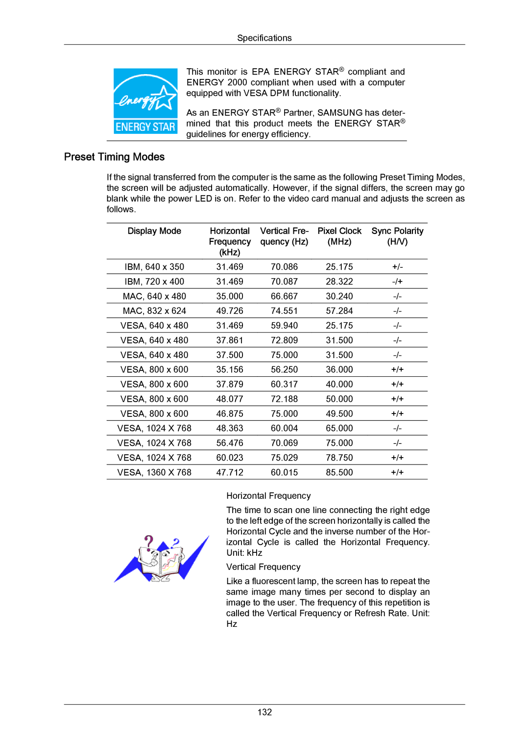 Samsung 943SWX user manual Preset Timing Modes 