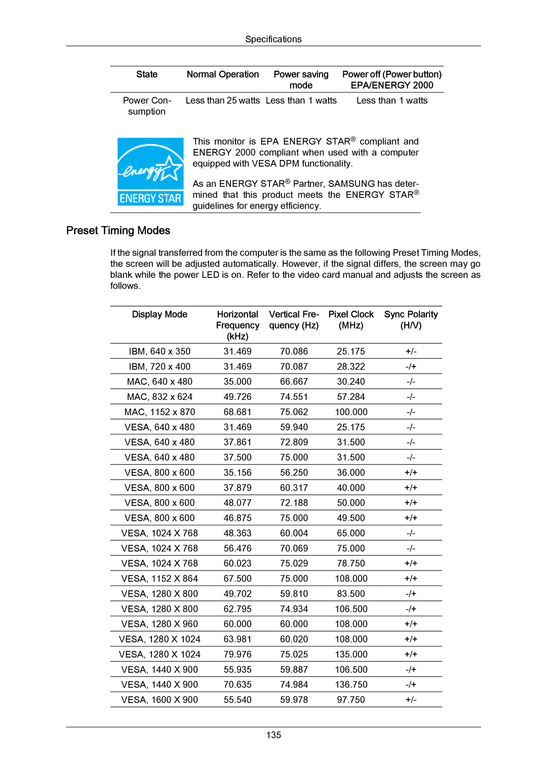 Samsung 943SWX user manual Power Con Less than 25 watts Less than 1 watts 