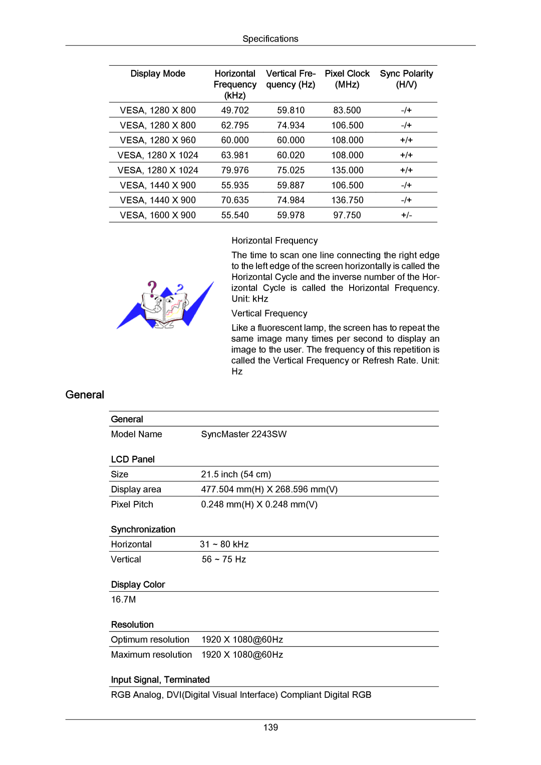 Samsung 943SWX user manual Model Name SyncMaster 2243SW 