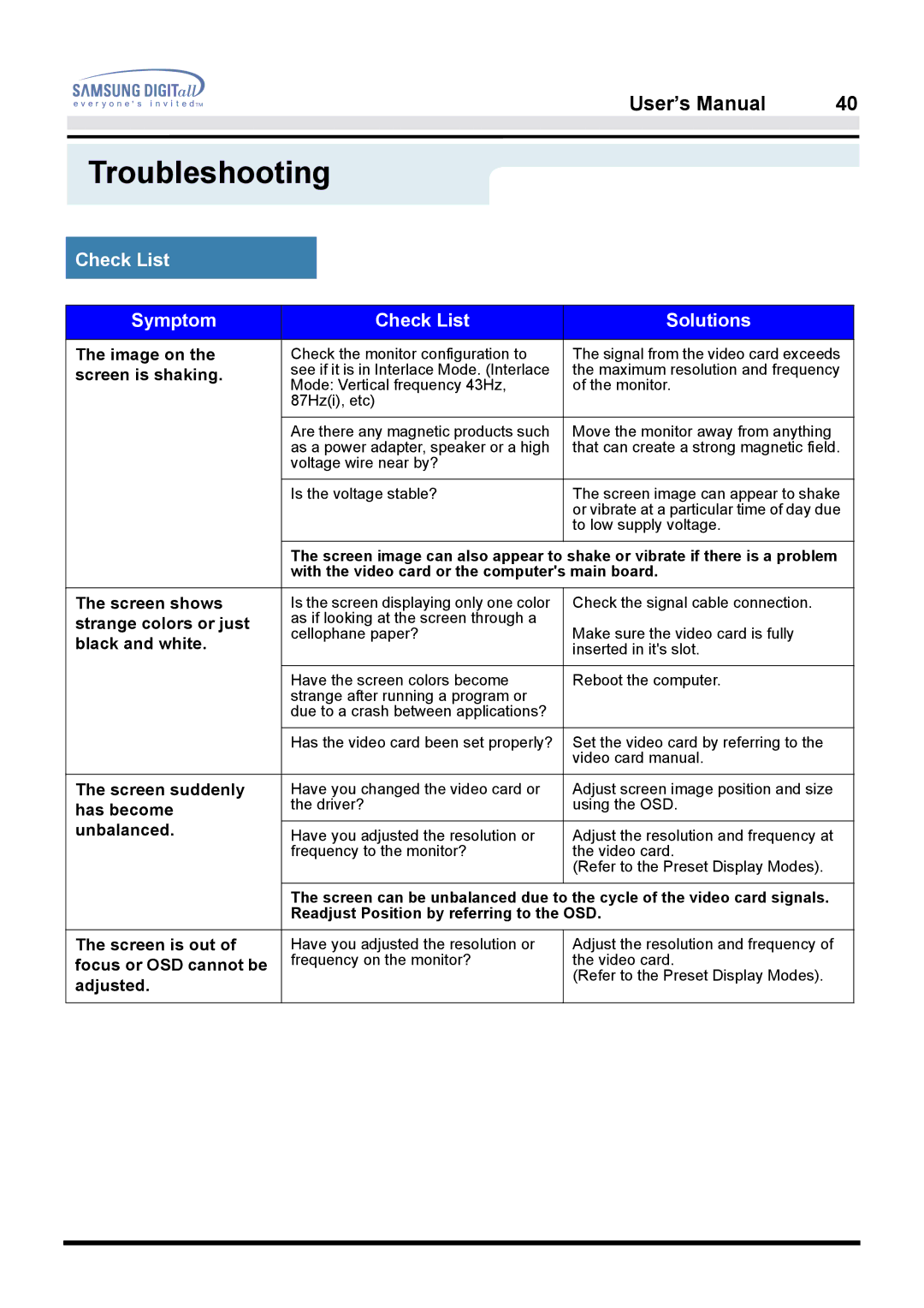 Samsung 950B manual Check List Symptom Solutions 