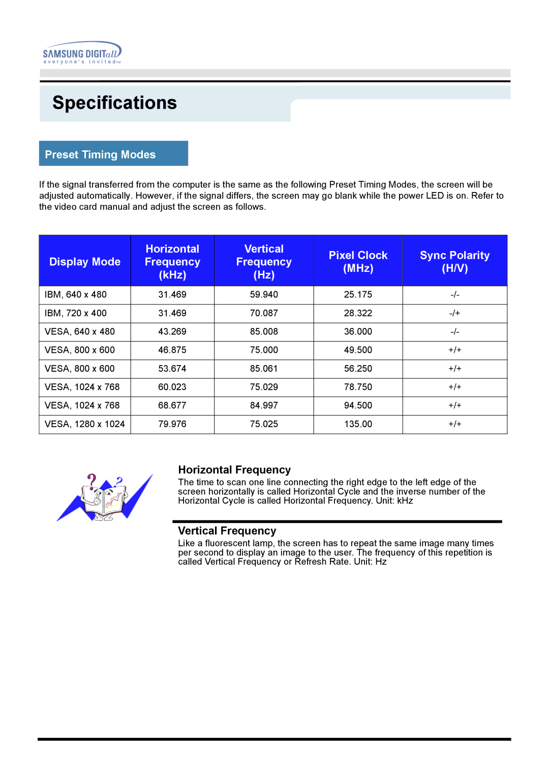 Samsung 950B manual Preset Timing Modes, Horizontal Vertical Pixel Clock Sync Polarity Display Mode 