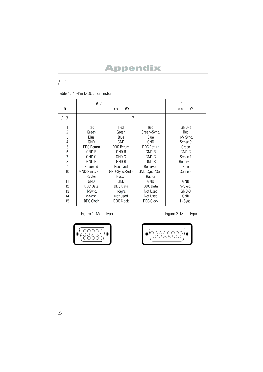 Samsung 950p Plus, 950P, 750p, 950p, 950p plus manual Pin Assignments, Pin D-SUB connector 