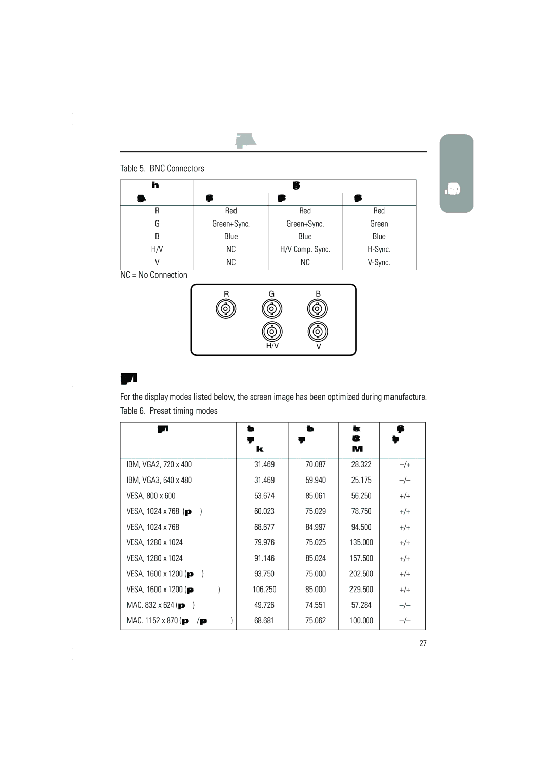 Samsung 750p, 950p, 950p plus, 950P, 950p Plus manual BNC Connectors, Preset timing modes 