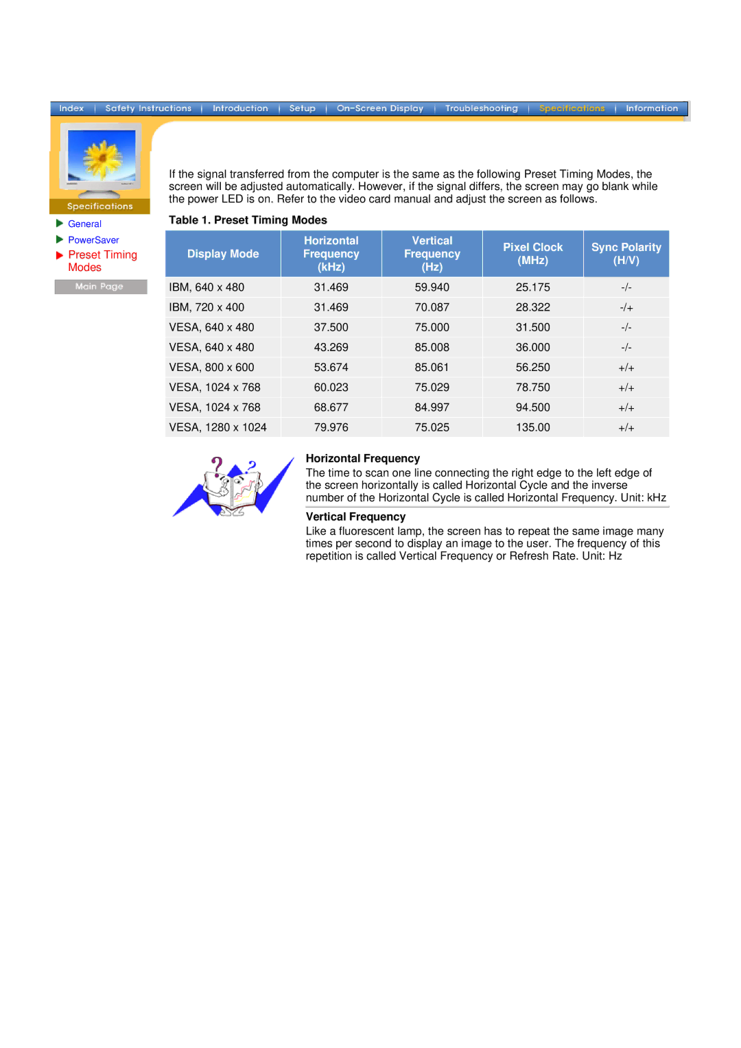 Samsung 955b manual Preset Timing Modes, Horizontal Frequency, Vertical Frequency 