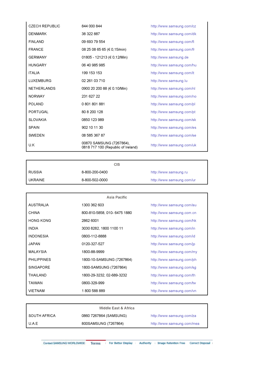 Samsung 960HD manual Cis, Asia Pacific 