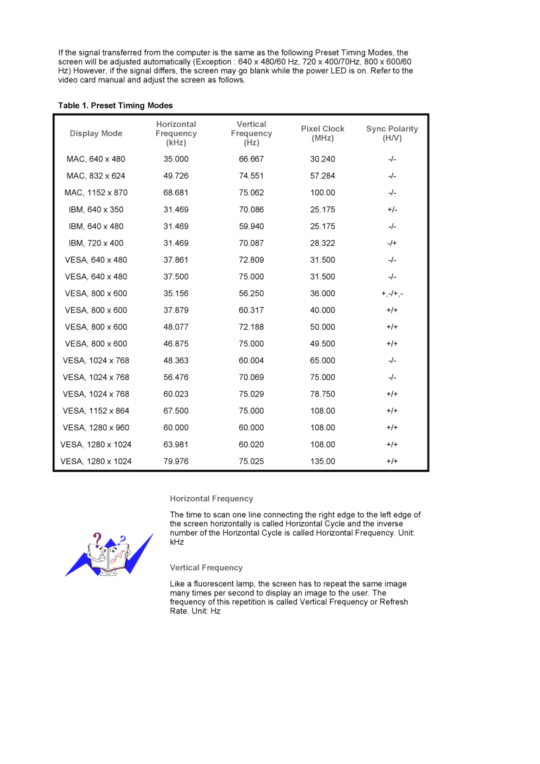 Samsung 970P Preset Timing Modes, Horizontal, Pixel Clock Sync Polarity Display Mode Frequency MHz KHz, Vertical Frequency 