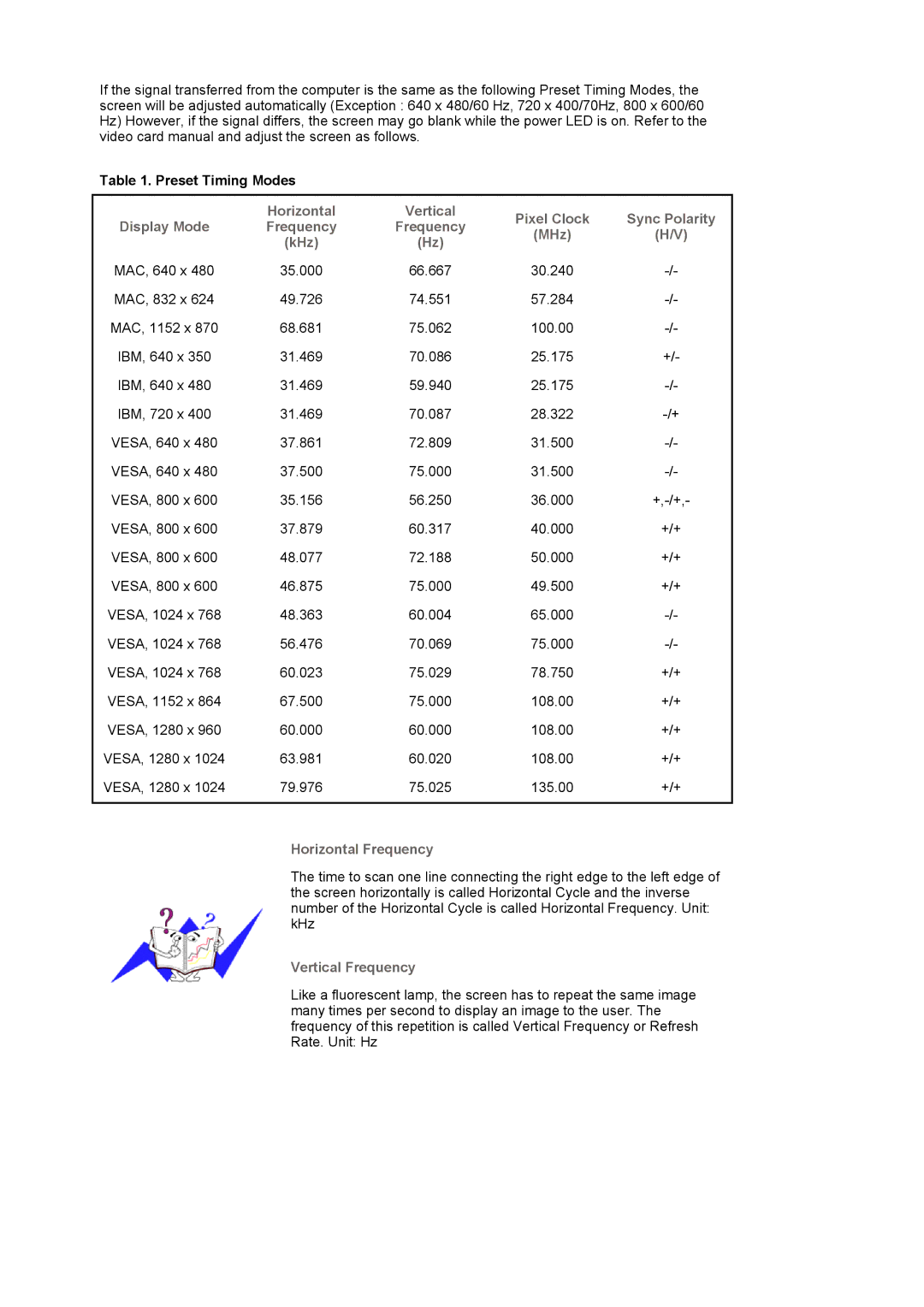 Samsung 770P, 970P manual Horizontal 