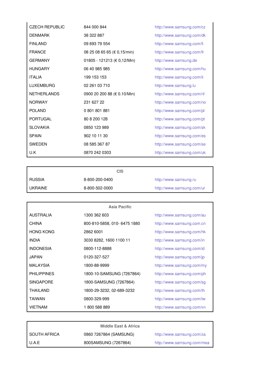 Samsung 770P, 970P manual Asia Pacific, Middle East & Africa 