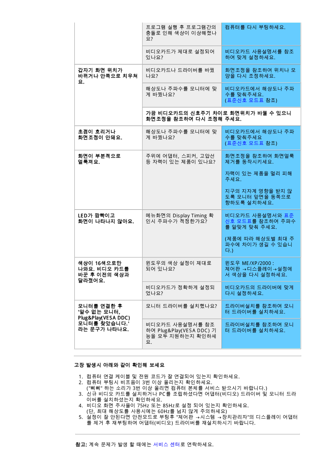 Samsung 97B manual 갑자기 화면 위치가, 바뀌거나 안쪽으로 치우쳐, 고장 발생시 아래와 같이 확인해 보세요 