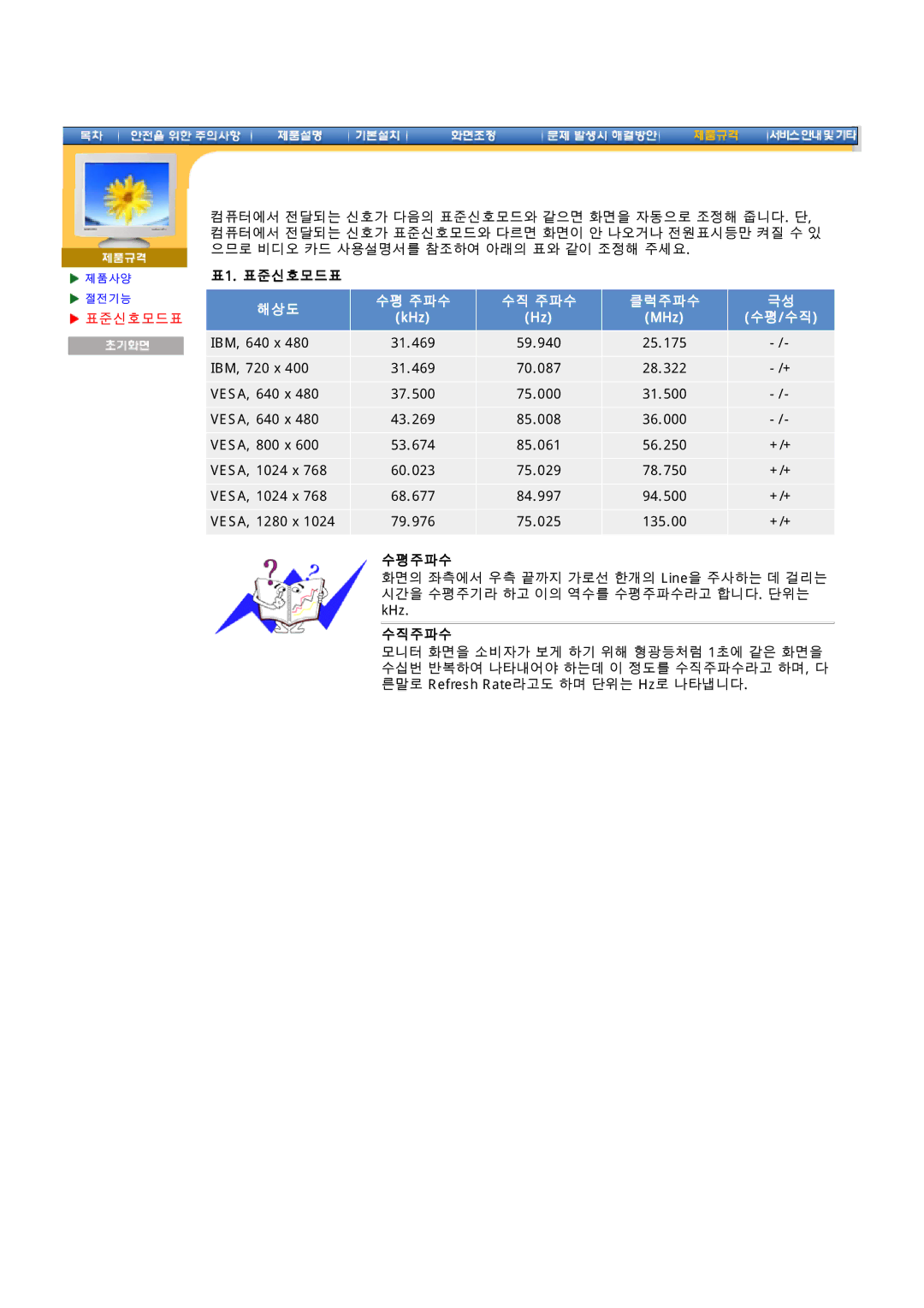 Samsung 97B manual 표1. 표준신호모드표, 수평주파수, 수직주파수 