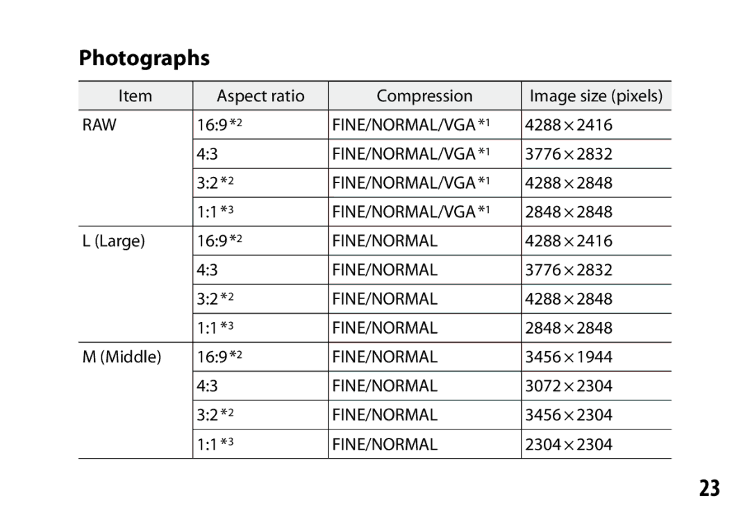 Samsung A12 instruction manual Photographs 