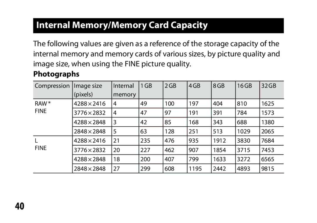 Samsung A12 instruction manual Internal Memory/Memory Card Capacity, Photographs 