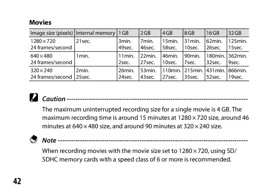 Samsung A12 instruction manual Movies 