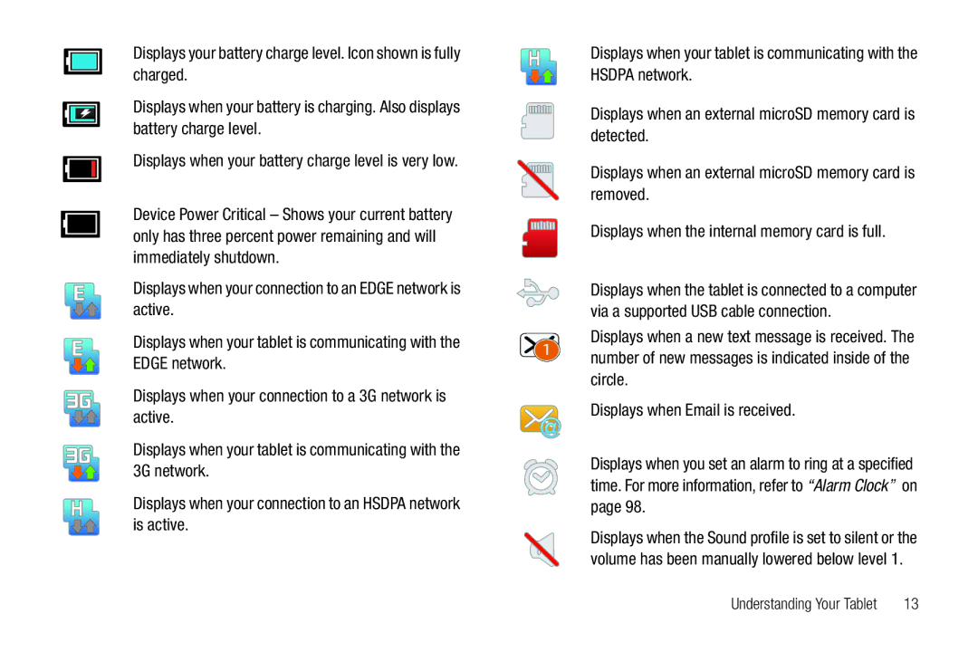 Samsung A3LSGHI987 user manual Displays when a new text message is received 