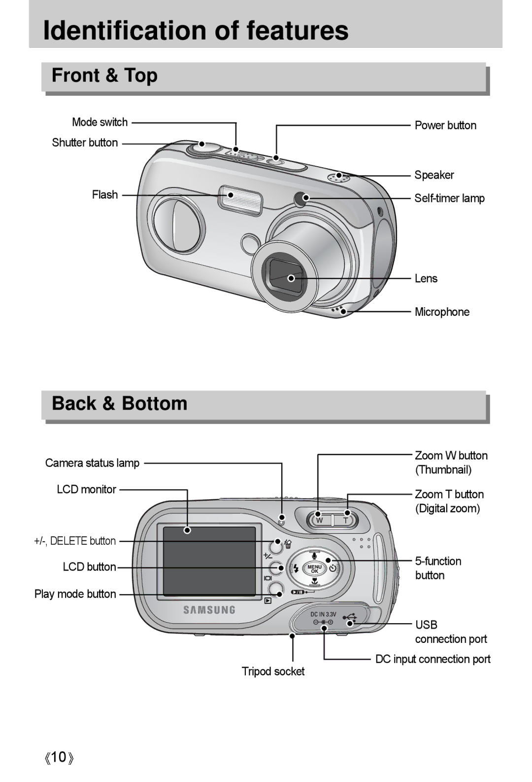 Samsung A4 Identification of features, Front & Top, Back & Bottom, Mode switch Shutter button Flash Power button 