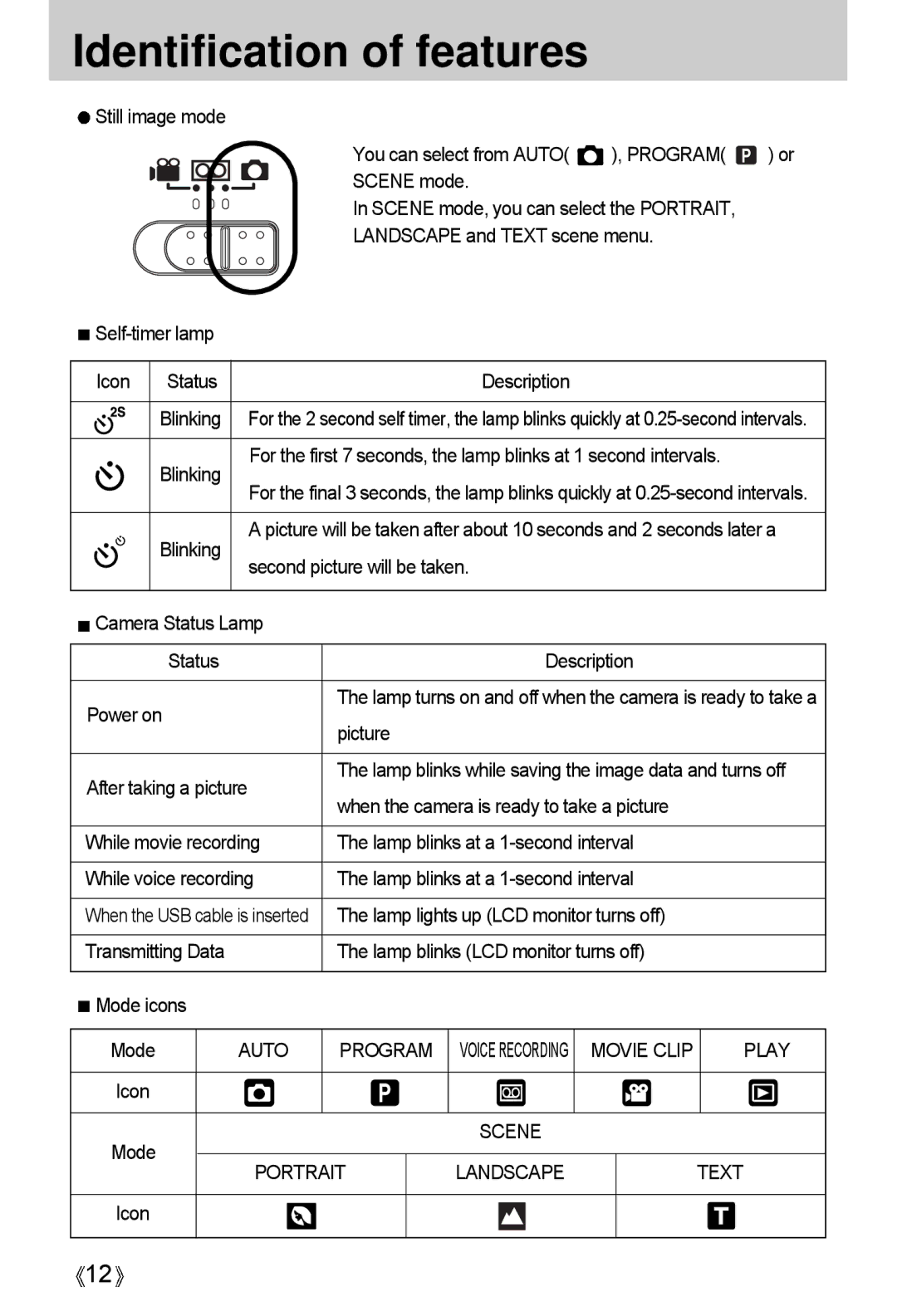 Samsung A4 user manual Auto Program, Movie Clip Play, Scene Portrait Landscape Text 