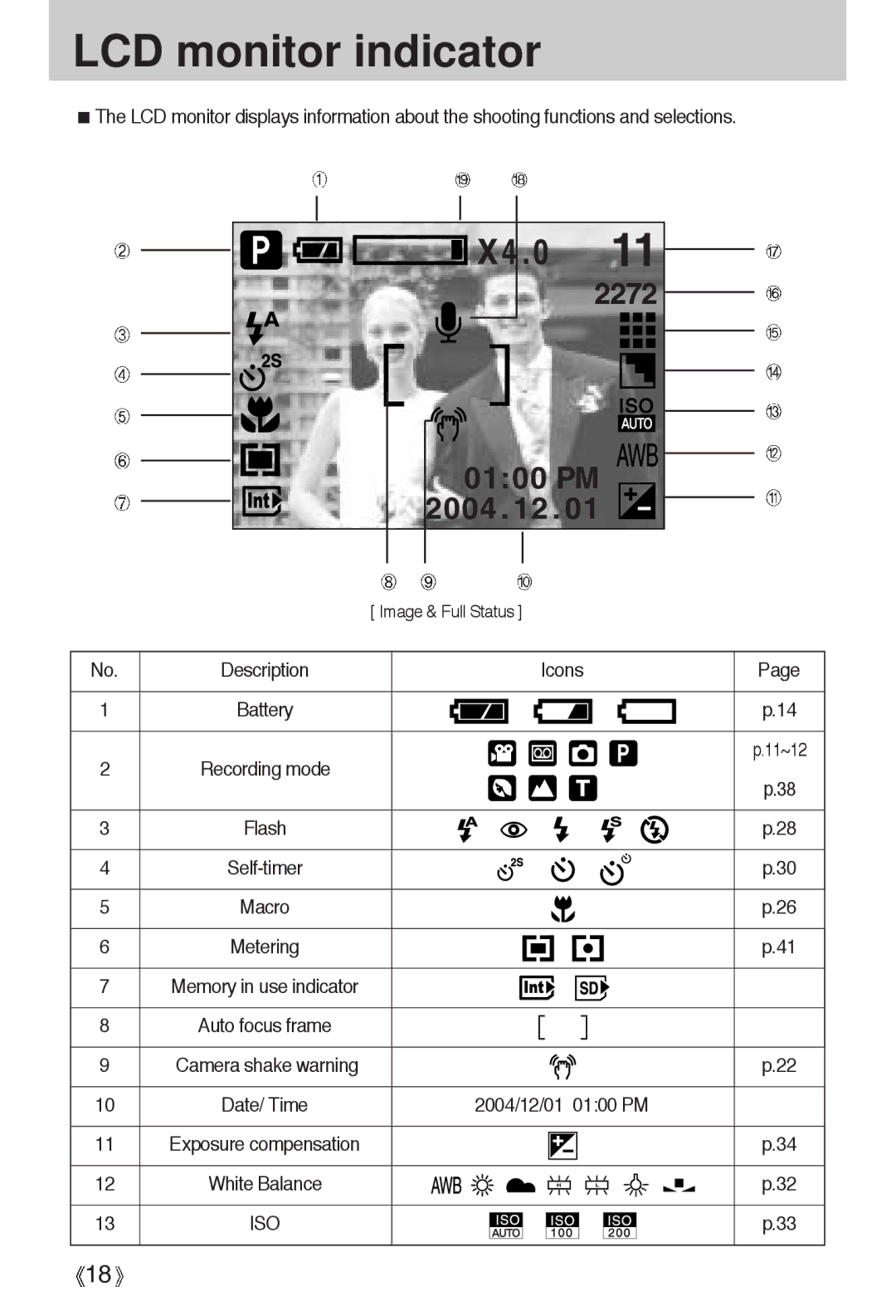 Samsung A4 user manual LCD monitor indicator 