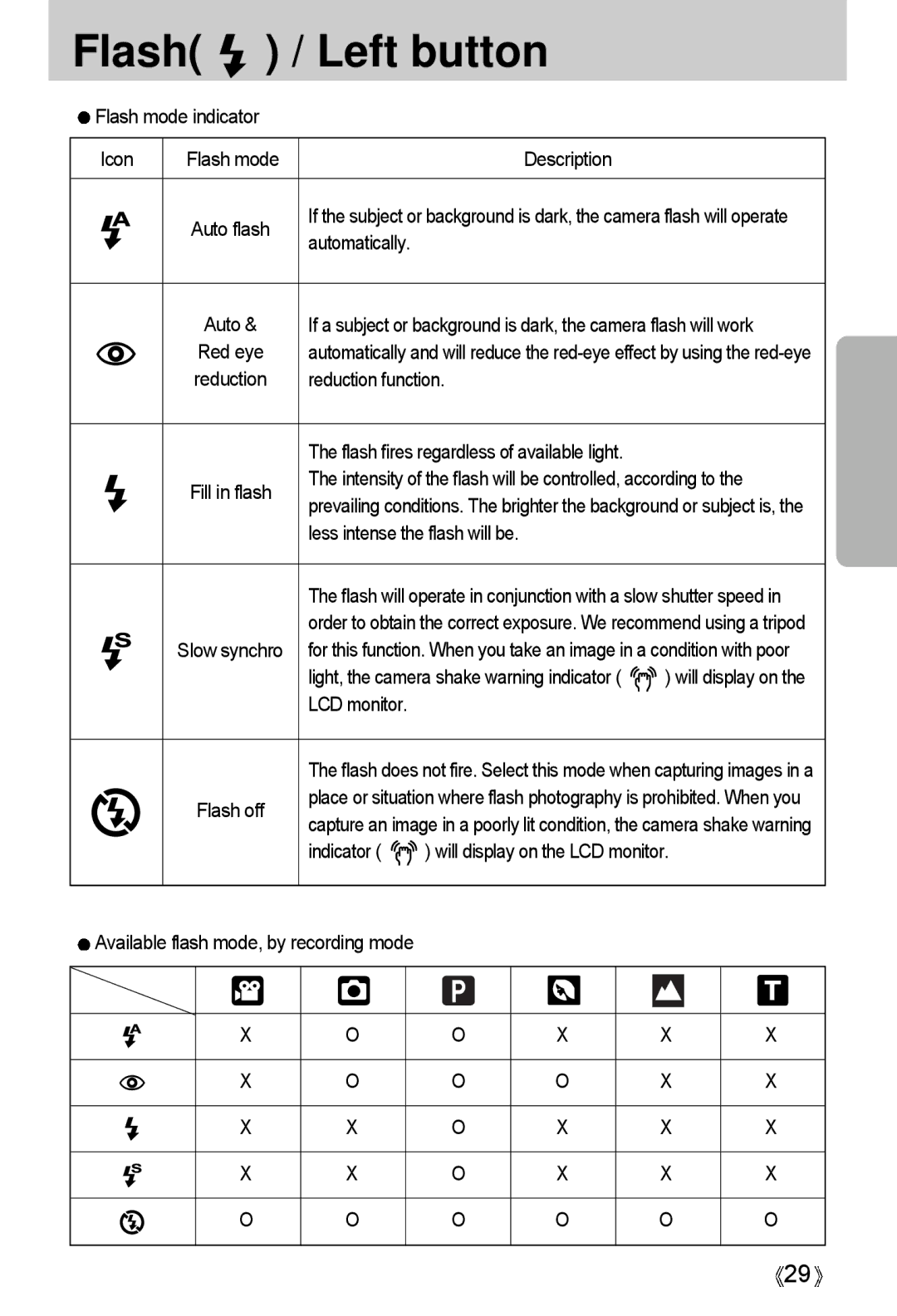 Samsung A4 user manual Flash Left button, Automatically 