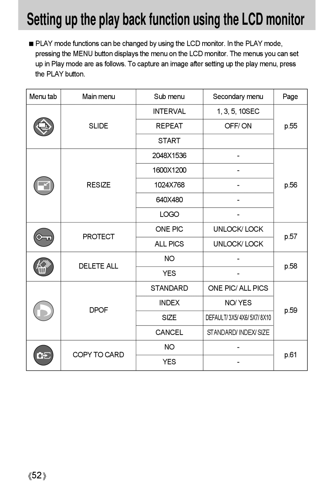 Samsung A4 user manual Setting up the play back function using the LCD monitor, Slide Repeat, Resize, Protect ONE PIC 