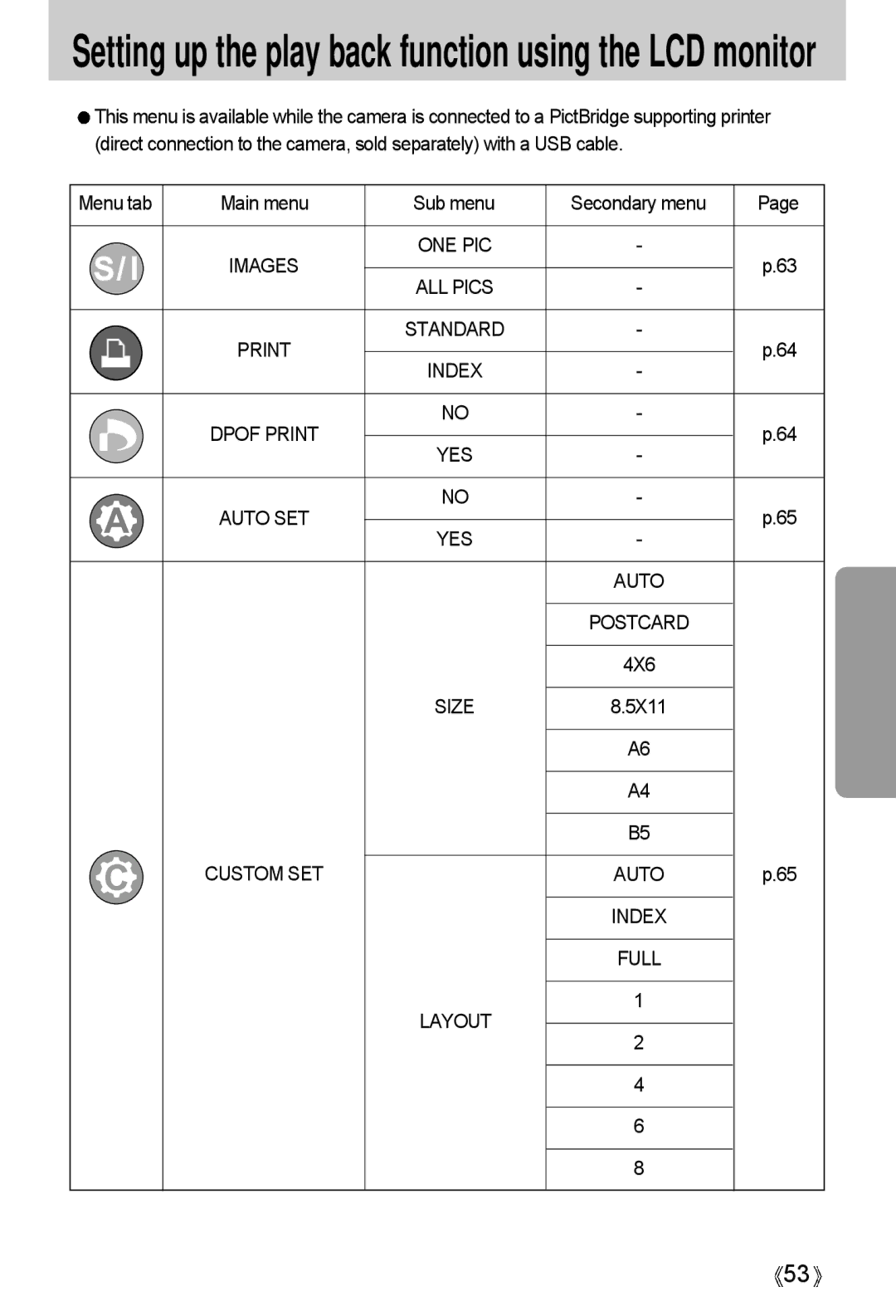 Samsung A4 user manual Menu tab Main menu Sub menu Secondary menu, Index Dpof Print 