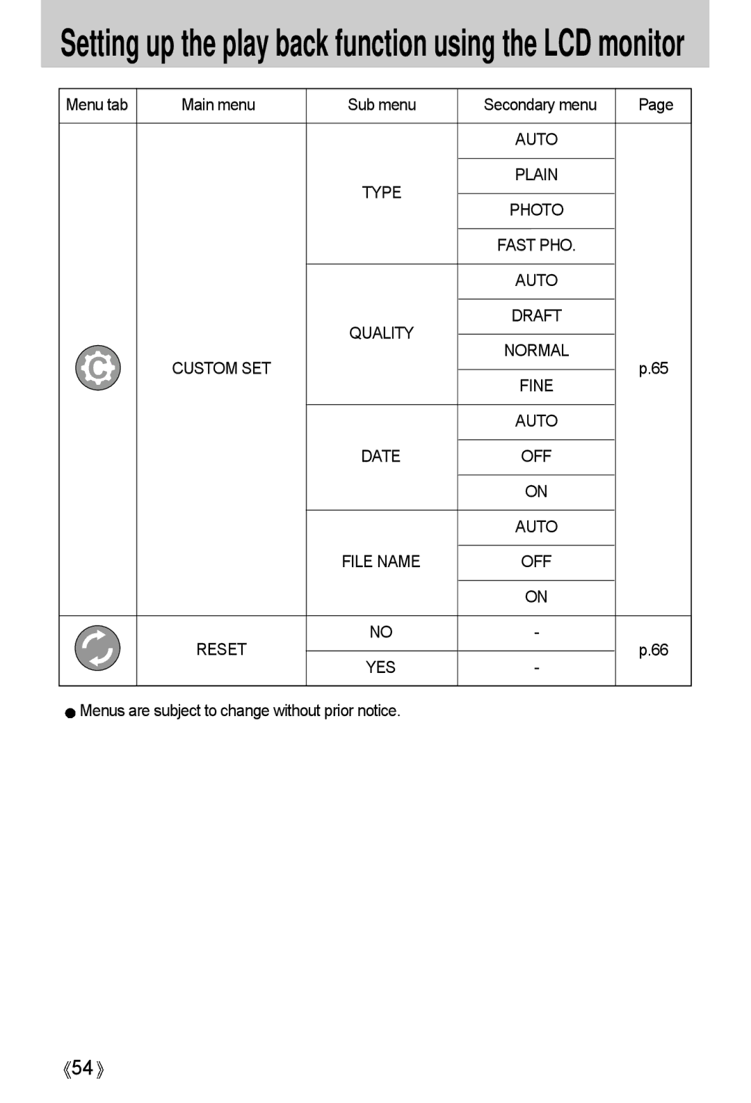 Samsung A4 user manual Photo, OFF Reset, Menus are subject to change without prior notice 