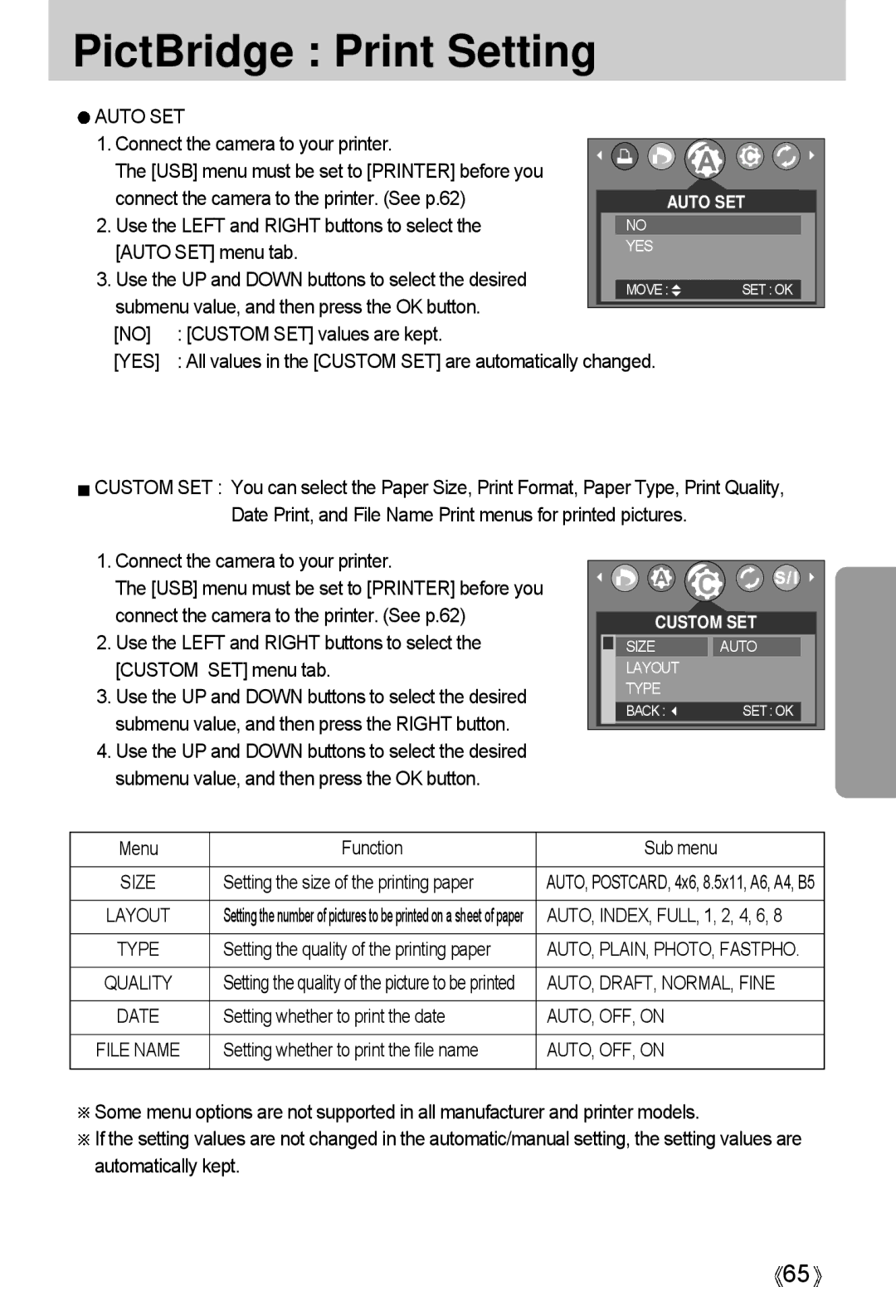 Samsung A4 user manual PictBridge Print Setting, Auto SET, AUTO, DRAFT, NORMAL, Fine, AUTO, OFF, on 