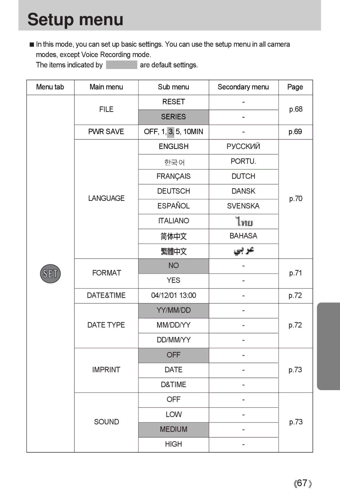 Samsung A4 user manual Setup menu 