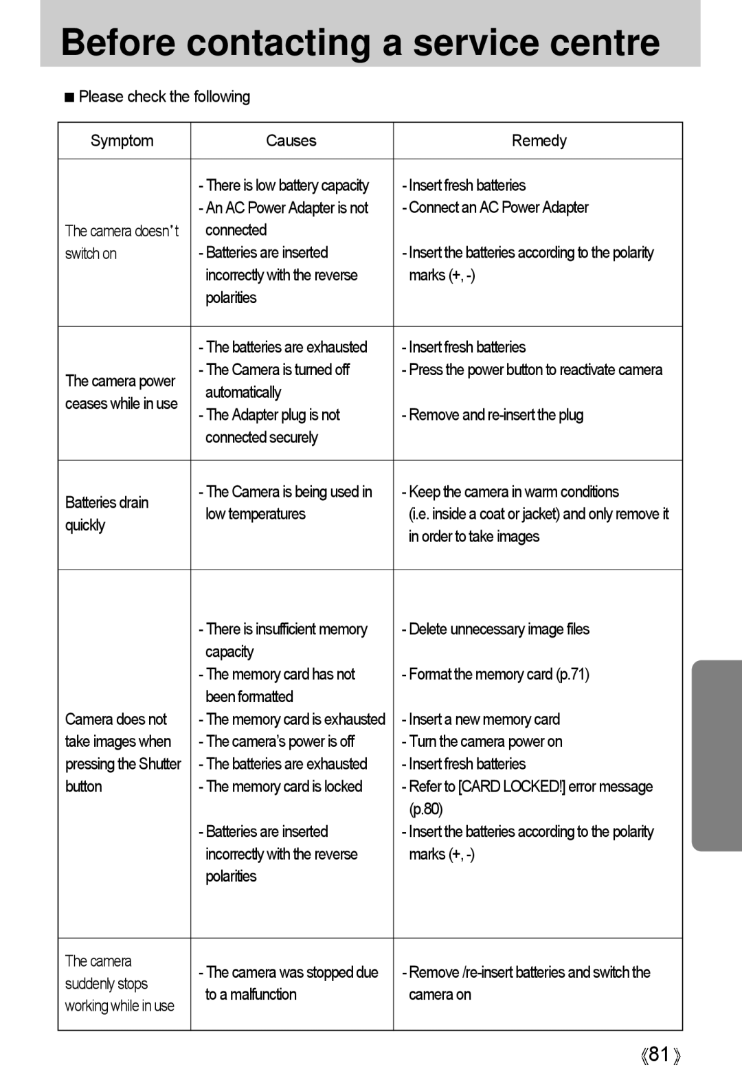 Samsung A4 user manual Before contacting a service centre 