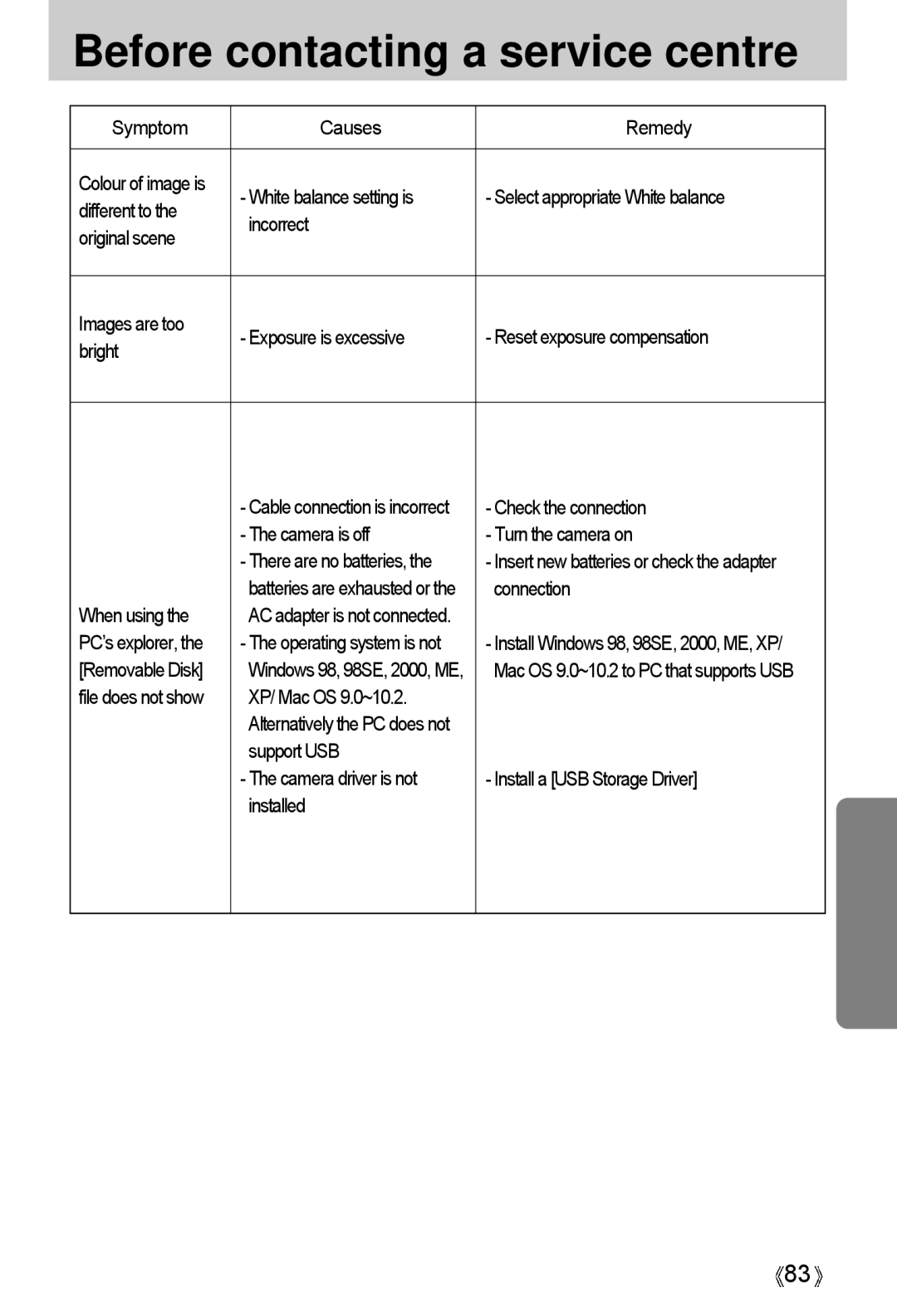 Samsung A4 user manual Check the connection, Camera is off Turn the camera on, Connection, When using, XP/ Mac OS 9.0~10.2 