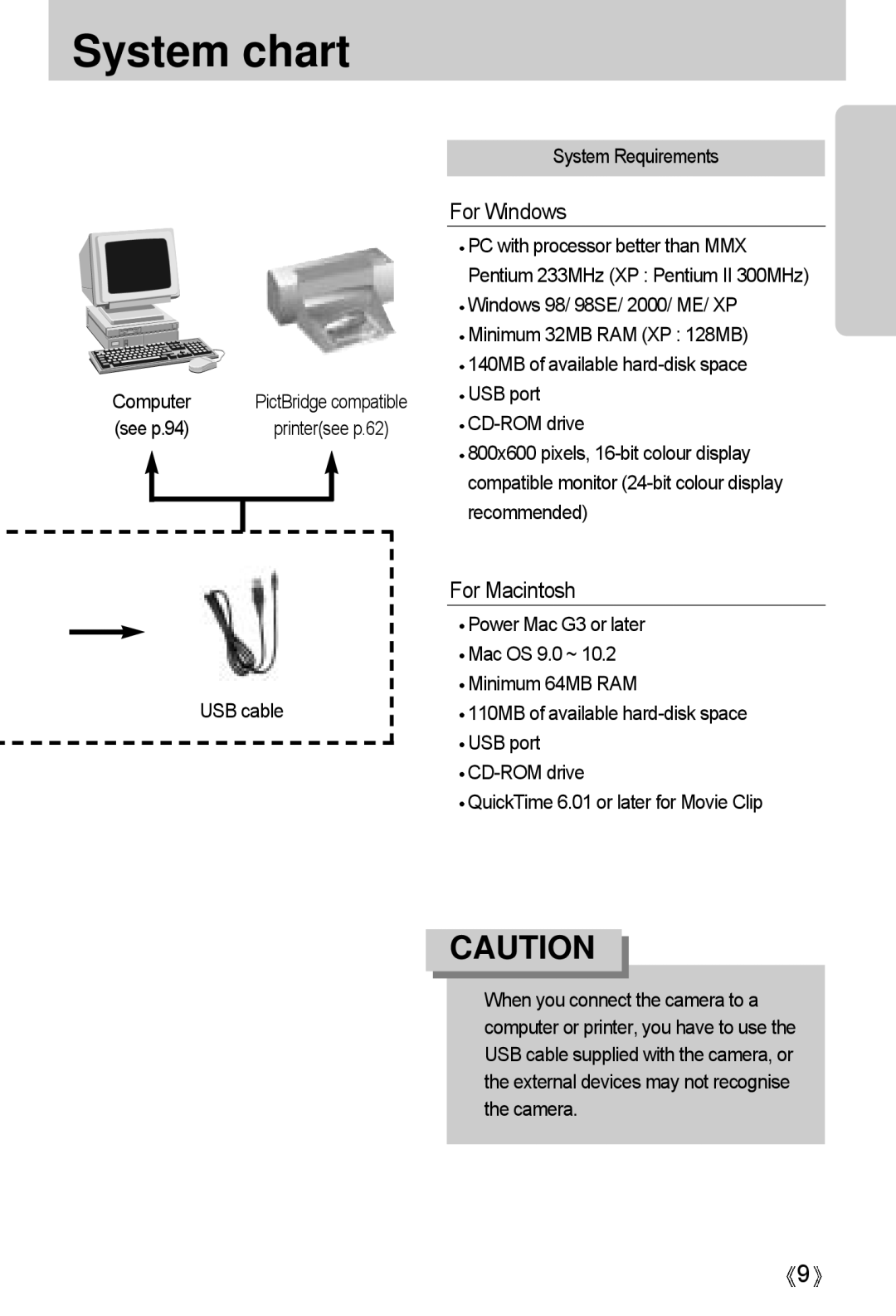 Samsung A4 user manual System Requirements, Windows 98/ 98SE/ 2000/ ME/ XP, Computer, USB port, See p.94 