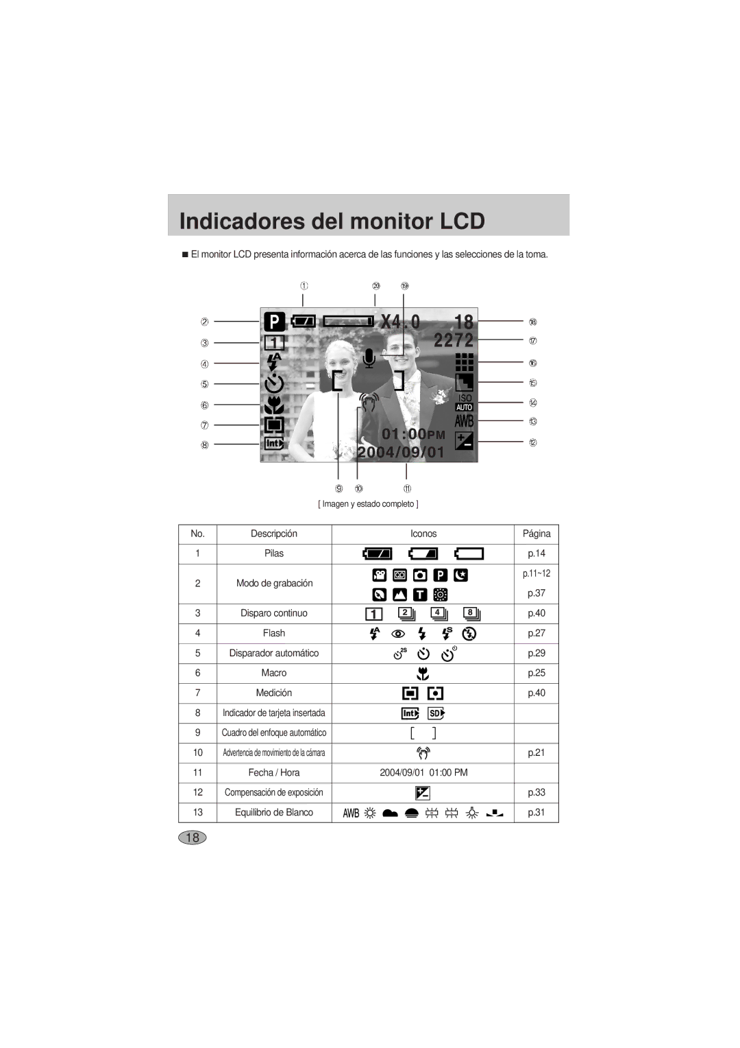 Samsung A400 manual Indicadores del monitor LCD, Disparo continuo Flash Disparador automático Macro Medición 