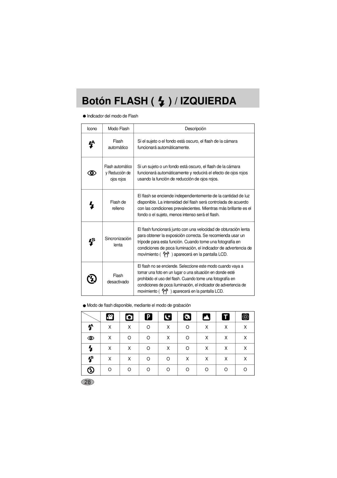 Samsung A400 manual Indicador del modo de Flash Icono Modo Flash Descripción, Funcionará automáticamente, Sincronización 