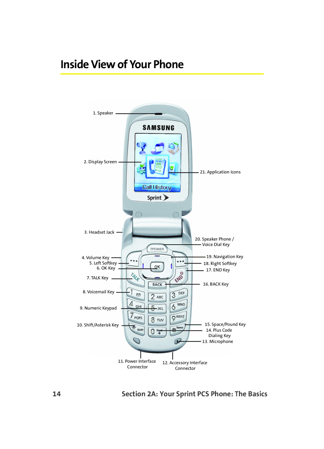 Samsung A560 manual Inside View of Your Phone 