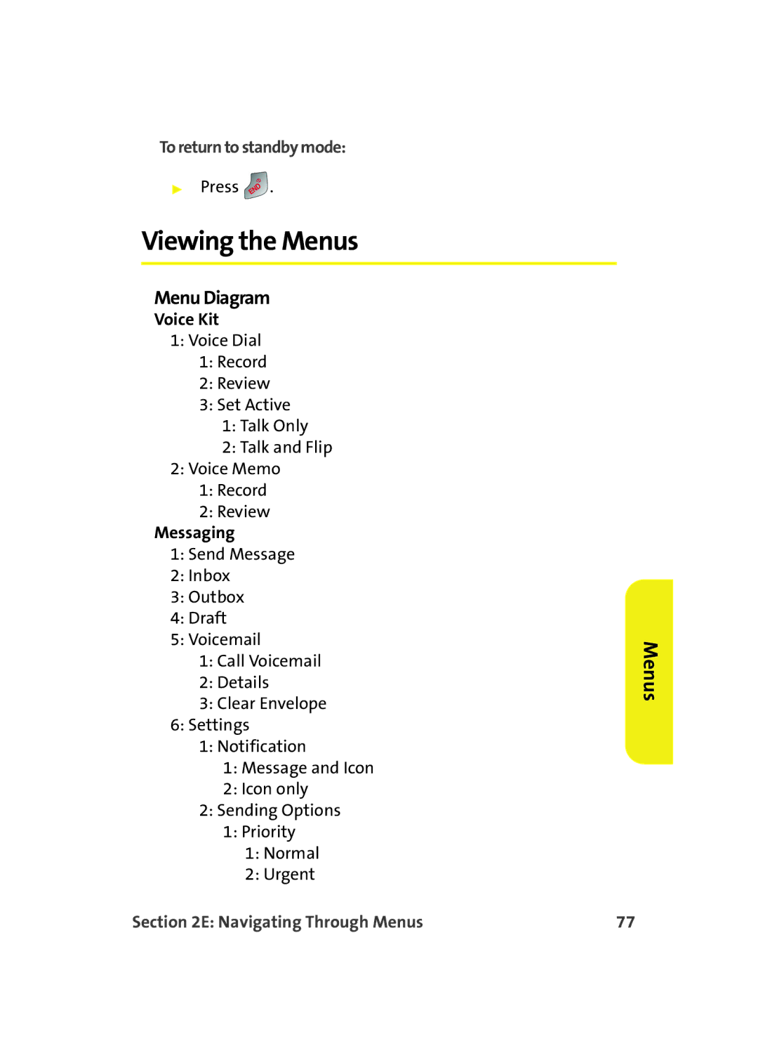 Samsung A560 manual Viewing the Menus, Menu Diagram, To return to standby mode, Voice Kit, Messaging 