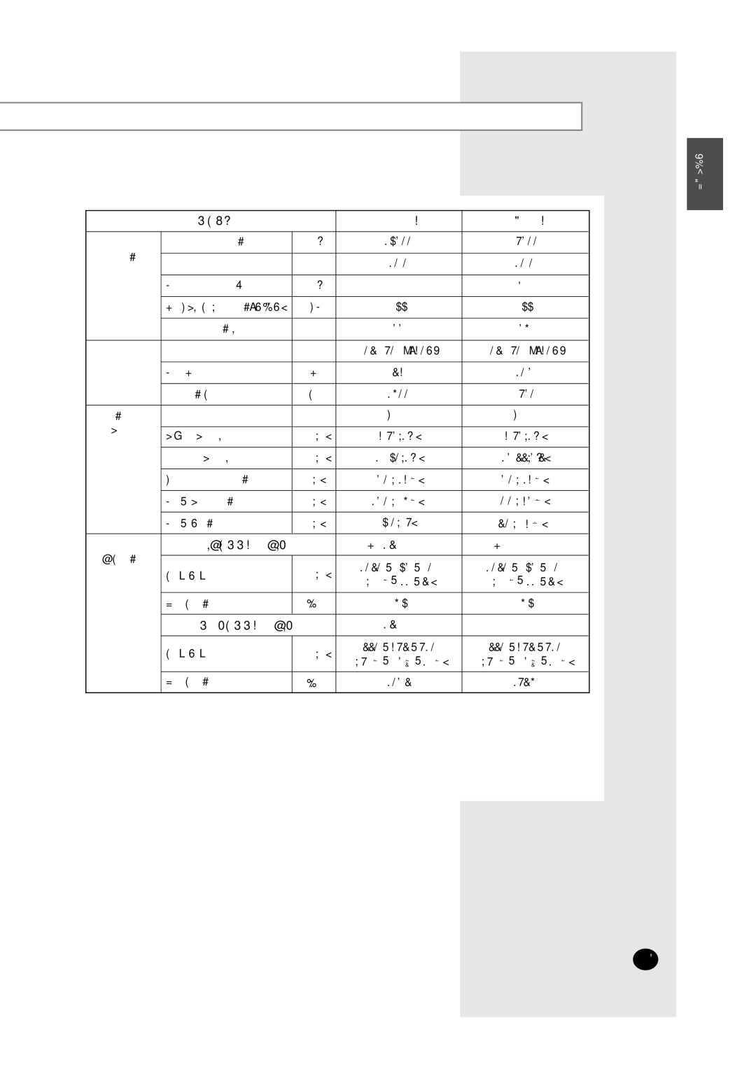 Samsung A6 installation manual Outdoor Unit 