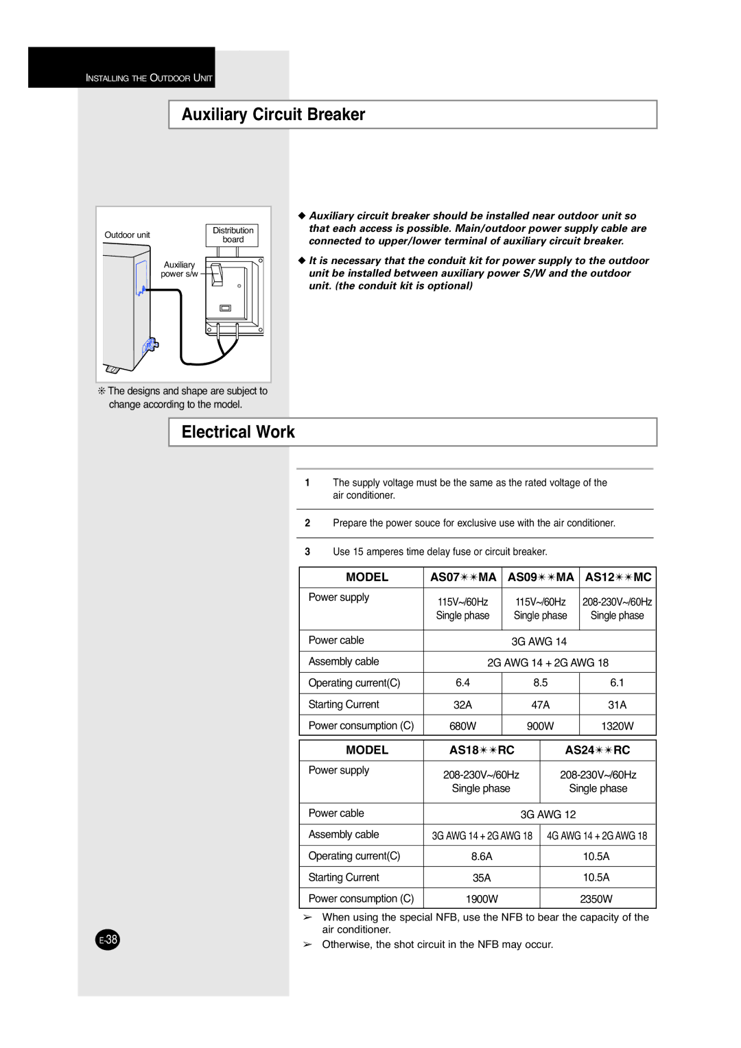 Samsung A6 installation manual Auxiliary Circuit Breaker, Electrical Work 