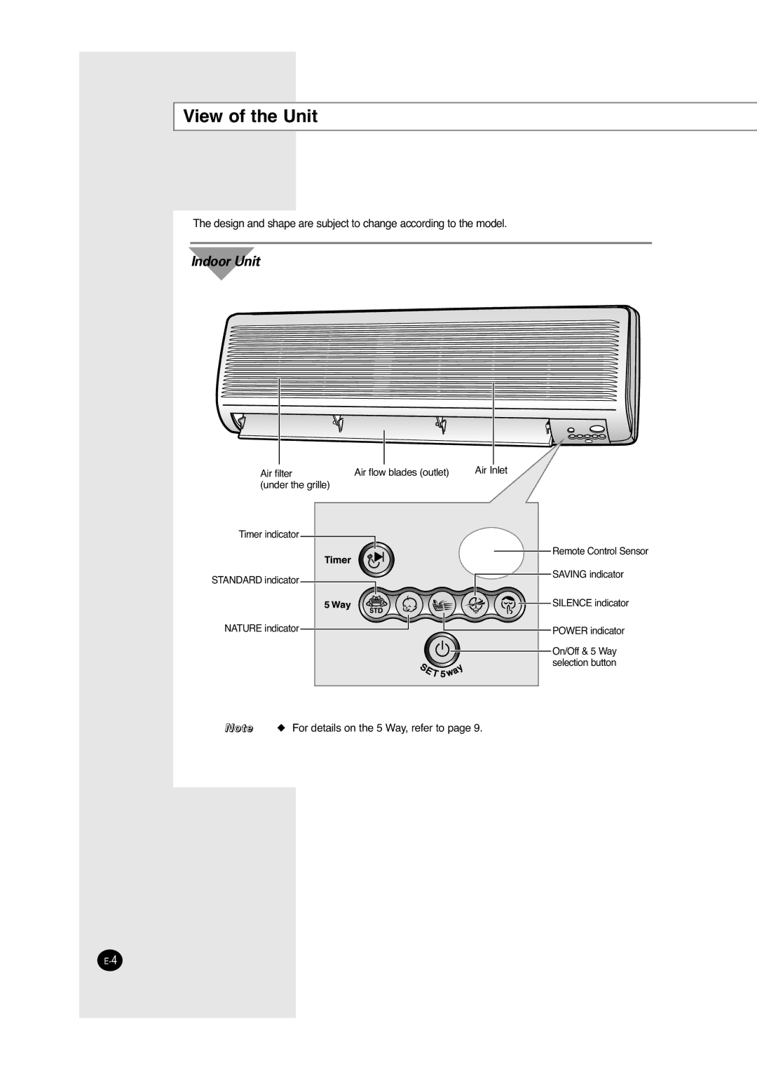 Samsung A6 installation manual View of the Unit, Indoor Unit 