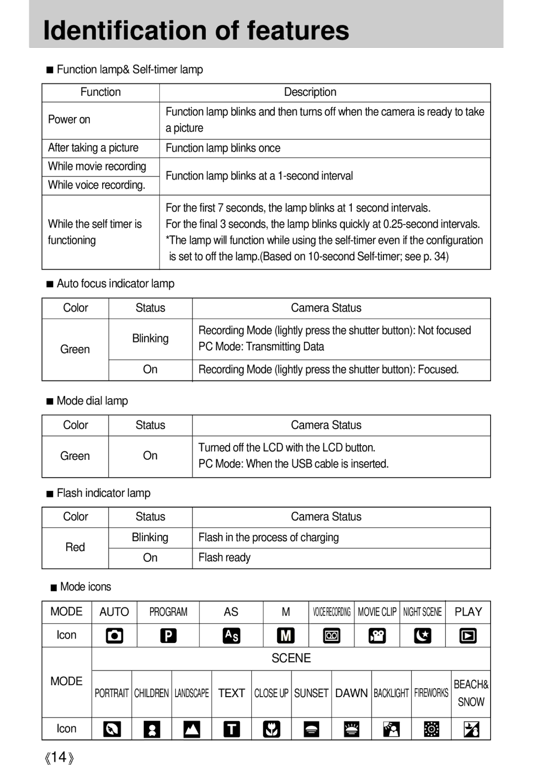 Samsung A63 user manual Mode Auto, Play, Scene Mode Text 