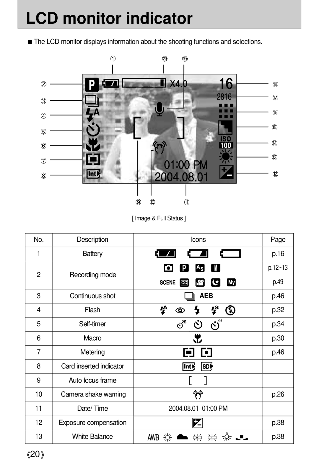 Samsung A63 user manual LCD monitor indicator, Aeb 