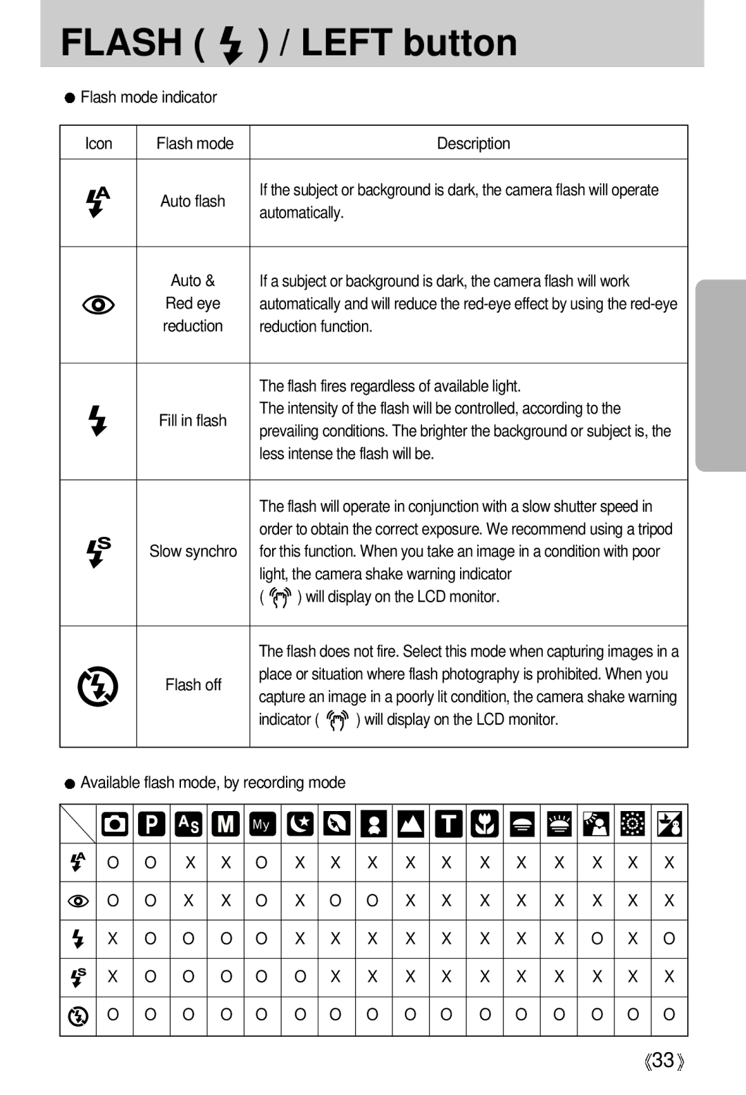 Samsung A63 user manual X X X X X X X X X, X X X X X O O O O O O O O O O O O O 