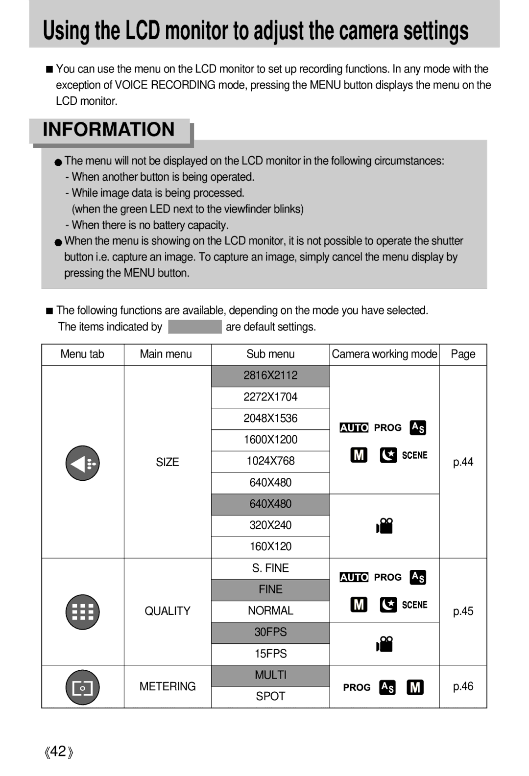 Samsung A63 user manual Using the LCD monitor to adjust the camera settings, Camera working mode, Metering Multi Spot 