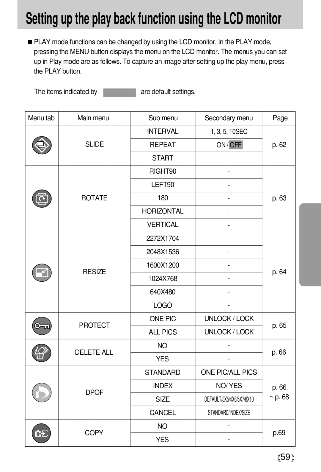 Samsung A63 user manual Setting up the play back function using the LCD monitor, Slide Repeat, Resize, Protect ONE PIC 