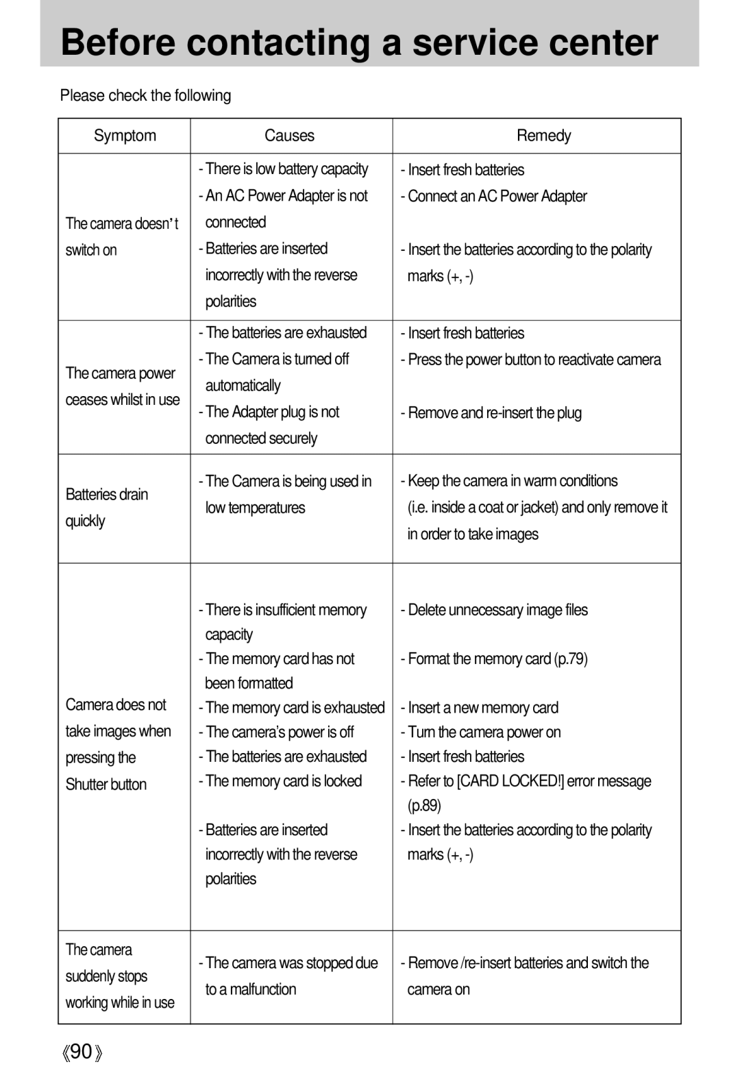 Samsung A63 user manual Before contacting a service center 