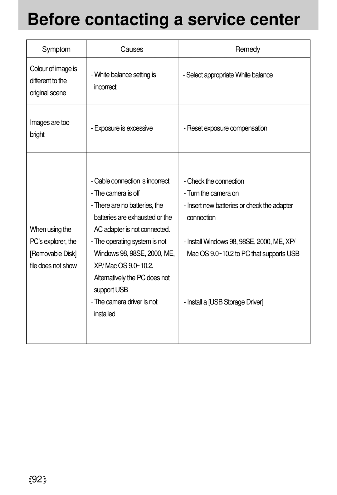 Samsung A63 user manual Check the connection, Camera is off Turn the camera on, Connection, When using, XP/ Mac OS 9.0~10.2 