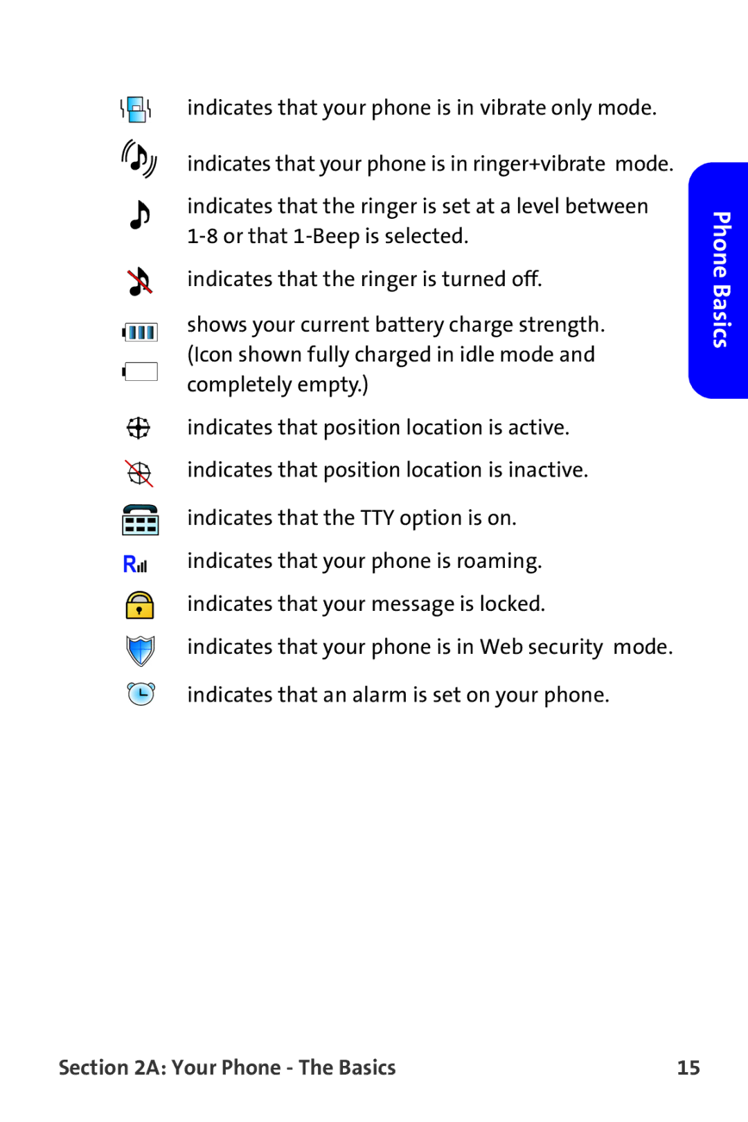 Samsung A820 manual Phone Basics 